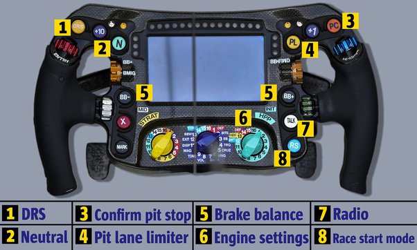 DRS Controller on steering